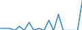 Type of household: Total / Income situation in relation to the risk of poverty threshold: Below 60% of median equivalised income / Unit of measure: Percentage / Sex: Total / Age class: Less than 18 years / Geopolitical entity (reporting): Luxembourg