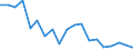 Type of household: Total / Income situation in relation to the risk of poverty threshold: Below 60% of median equivalised income / Unit of measure: Percentage / Sex: Total / Age class: Less than 18 years / Geopolitical entity (reporting): Slovenia