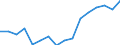 Type of household: Total / Income situation in relation to the risk of poverty threshold: Below 60% of median equivalised income / Unit of measure: Percentage / Sex: Total / Age class: Less than 18 years / Geopolitical entity (reporting): Slovakia