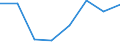 Type of household: Total / Income situation in relation to the risk of poverty threshold: Below 60% of median equivalised income / Unit of measure: Percentage / Sex: Total / Age class: Less than 18 years / Geopolitical entity (reporting): Serbia