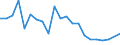 Type of household: Total / Income situation in relation to the risk of poverty threshold: Below 60% of median equivalised income / Unit of measure: Percentage / Sex: Total / Age class: From 18 to 64 years / Geopolitical entity (reporting): Belgium