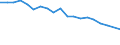 Type of household: Total / Income situation in relation to the risk of poverty threshold: Below 60% of median equivalised income / Unit of measure: Percentage / Sex: Total / Age class: From 18 to 64 years / Geopolitical entity (reporting): Bulgaria