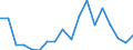 Type of household: Total / Income situation in relation to the risk of poverty threshold: Below 60% of median equivalised income / Unit of measure: Percentage / Sex: Total / Age class: From 18 to 64 years / Geopolitical entity (reporting): Denmark