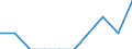 Income situation in relation to the risk of poverty threshold: Total / Unit of measure: Percentage / Age class: Less than 6 years / Geopolitical entity (reporting): Euro area (EA11-1999, EA12-2001, EA13-2007, EA15-2008, EA16-2009, EA17-2011, EA18-2014, EA19-2015, EA20-2023)