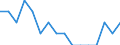 Income situation in relation to the risk of poverty threshold: Total / Unit of measure: Percentage / Age class: Less than 6 years / Geopolitical entity (reporting): Euro area - 18 countries (2014)