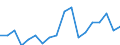 Income situation in relation to the risk of poverty threshold: Total / Unit of measure: Percentage / Age class: Less than 6 years / Geopolitical entity (reporting): Denmark