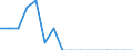 Income situation in relation to the risk of poverty threshold: Total / Unit of measure: Percentage / Age class: Less than 6 years / Geopolitical entity (reporting): Germany