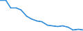 Income situation in relation to the risk of poverty threshold: Total / Unit of measure: Percentage / Age class: Less than 6 years / Geopolitical entity (reporting): Estonia