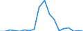 Income situation in relation to the risk of poverty threshold: Total / Unit of measure: Percentage / Age class: Less than 6 years / Geopolitical entity (reporting): Ireland