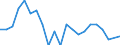 Income situation in relation to the risk of poverty threshold: Total / Unit of measure: Percentage / Age class: Less than 6 years / Geopolitical entity (reporting): Greece