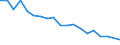 Income situation in relation to the risk of poverty threshold: Total / Unit of measure: Percentage / Age class: Less than 6 years / Geopolitical entity (reporting): Latvia