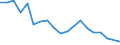 Income situation in relation to the risk of poverty threshold: Total / Unit of measure: Percentage / Age class: Less than 6 years / Geopolitical entity (reporting): Lithuania