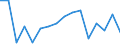 Income situation in relation to the risk of poverty threshold: Total / Unit of measure: Percentage / Age class: Less than 6 years / Geopolitical entity (reporting): Hungary
