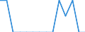 Income situation in relation to the risk of poverty threshold: Total / Unit of measure: Percentage / Age class: Less than 6 years / Geopolitical entity (reporting): Netherlands
