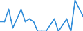 Income situation in relation to the risk of poverty threshold: Total / Unit of measure: Percentage / Age class: Less than 6 years / Geopolitical entity (reporting): Austria