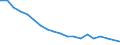 Income situation in relation to the risk of poverty threshold: Total / Unit of measure: Percentage / Age class: Less than 6 years / Geopolitical entity (reporting): Poland