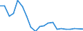 Income situation in relation to the risk of poverty threshold: Total / Unit of measure: Percentage / Age class: Less than 6 years / Geopolitical entity (reporting): Portugal