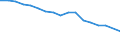 Income situation in relation to the risk of poverty threshold: Total / Unit of measure: Percentage / Age class: Less than 6 years / Geopolitical entity (reporting): Romania