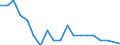 Income situation in relation to the risk of poverty threshold: Total / Unit of measure: Percentage / Age class: Less than 6 years / Geopolitical entity (reporting): Slovenia