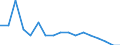 Income situation in relation to the risk of poverty threshold: Total / Unit of measure: Percentage / Age class: Less than 6 years / Geopolitical entity (reporting): Finland