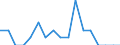 Income situation in relation to the risk of poverty threshold: Total / Unit of measure: Percentage / Age class: Less than 6 years / Geopolitical entity (reporting): Sweden