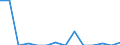 Income situation in relation to the risk of poverty threshold: Total / Unit of measure: Percentage / Age class: Less than 6 years / Geopolitical entity (reporting): Switzerland