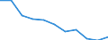 Income situation in relation to the risk of poverty threshold: Total / Unit of measure: Percentage / Age class: Less than 6 years / Geopolitical entity (reporting): North Macedonia