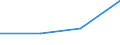 Income situation in relation to the risk of poverty threshold: Total / Unit of measure: Percentage / Age class: Less than 6 years / Geopolitical entity (reporting): Albania