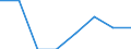 Income situation in relation to the risk of poverty threshold: Total / Unit of measure: Percentage / Age class: Less than 6 years / Geopolitical entity (reporting): Serbia