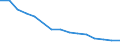 Income situation in relation to the risk of poverty threshold: Total / Unit of measure: Percentage / Age class: Less than 6 years / Geopolitical entity (reporting): Türkiye