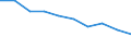Income situation in relation to the risk of poverty threshold: Total / Unit of measure: Percentage / Age class: From 6 to 11 years / Geopolitical entity (reporting): European Union - 28 countries (2013-2020)