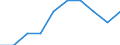 Income situation in relation to the risk of poverty threshold: Total / Unit of measure: Percentage / Age class: From 6 to 11 years / Geopolitical entity (reporting): Euro area (EA11-1999, EA12-2001, EA13-2007, EA15-2008, EA16-2009, EA17-2011, EA18-2014, EA19-2015, EA20-2023)