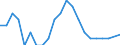 Income situation in relation to the risk of poverty threshold: Total / Unit of measure: Percentage / Age class: From 6 to 11 years / Geopolitical entity (reporting): Belgium