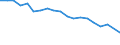 Income situation in relation to the risk of poverty threshold: Total / Unit of measure: Percentage / Age class: From 6 to 11 years / Geopolitical entity (reporting): Bulgaria