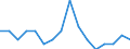 Income situation in relation to the risk of poverty threshold: Total / Unit of measure: Percentage / Age class: From 6 to 11 years / Geopolitical entity (reporting): Czechia