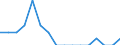 Income situation in relation to the risk of poverty threshold: Total / Unit of measure: Percentage / Age class: From 6 to 11 years / Geopolitical entity (reporting): Germany