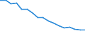 Income situation in relation to the risk of poverty threshold: Total / Unit of measure: Percentage / Age class: From 6 to 11 years / Geopolitical entity (reporting): Estonia