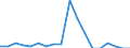 Income situation in relation to the risk of poverty threshold: Total / Unit of measure: Percentage / Age class: From 6 to 11 years / Geopolitical entity (reporting): Ireland