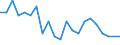 Income situation in relation to the risk of poverty threshold: Total / Unit of measure: Percentage / Age class: From 6 to 11 years / Geopolitical entity (reporting): Greece