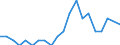 Income situation in relation to the risk of poverty threshold: Total / Unit of measure: Percentage / Age class: From 6 to 11 years / Geopolitical entity (reporting): France