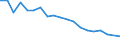 Income situation in relation to the risk of poverty threshold: Total / Unit of measure: Percentage / Age class: From 6 to 11 years / Geopolitical entity (reporting): Latvia