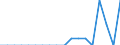Income situation in relation to the risk of poverty threshold: Total / Unit of measure: Percentage / Age class: From 6 to 11 years / Geopolitical entity (reporting): Luxembourg