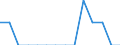 Income situation in relation to the risk of poverty threshold: Total / Unit of measure: Percentage / Age class: From 6 to 11 years / Geopolitical entity (reporting): Netherlands