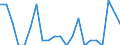 Income situation in relation to the risk of poverty threshold: Total / Unit of measure: Percentage / Age class: From 6 to 11 years / Geopolitical entity (reporting): Austria