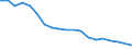 Income situation in relation to the risk of poverty threshold: Total / Unit of measure: Percentage / Age class: From 6 to 11 years / Geopolitical entity (reporting): Poland