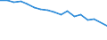 Income situation in relation to the risk of poverty threshold: Total / Unit of measure: Percentage / Age class: From 6 to 11 years / Geopolitical entity (reporting): Romania