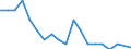 Income situation in relation to the risk of poverty threshold: Total / Unit of measure: Percentage / Age class: From 6 to 11 years / Geopolitical entity (reporting): Slovenia