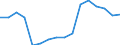 Income situation in relation to the risk of poverty threshold: Total / Unit of measure: Percentage / Age class: From 6 to 11 years / Geopolitical entity (reporting): Slovakia
