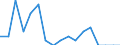 Income situation in relation to the risk of poverty threshold: Total / Unit of measure: Percentage / Age class: From 6 to 11 years / Geopolitical entity (reporting): Finland