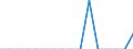 Income situation in relation to the risk of poverty threshold: Total / Unit of measure: Percentage / Age class: From 6 to 11 years / Geopolitical entity (reporting): Iceland